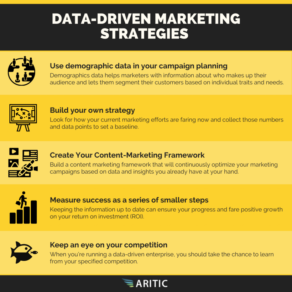 Data Driven Marketing Strategies