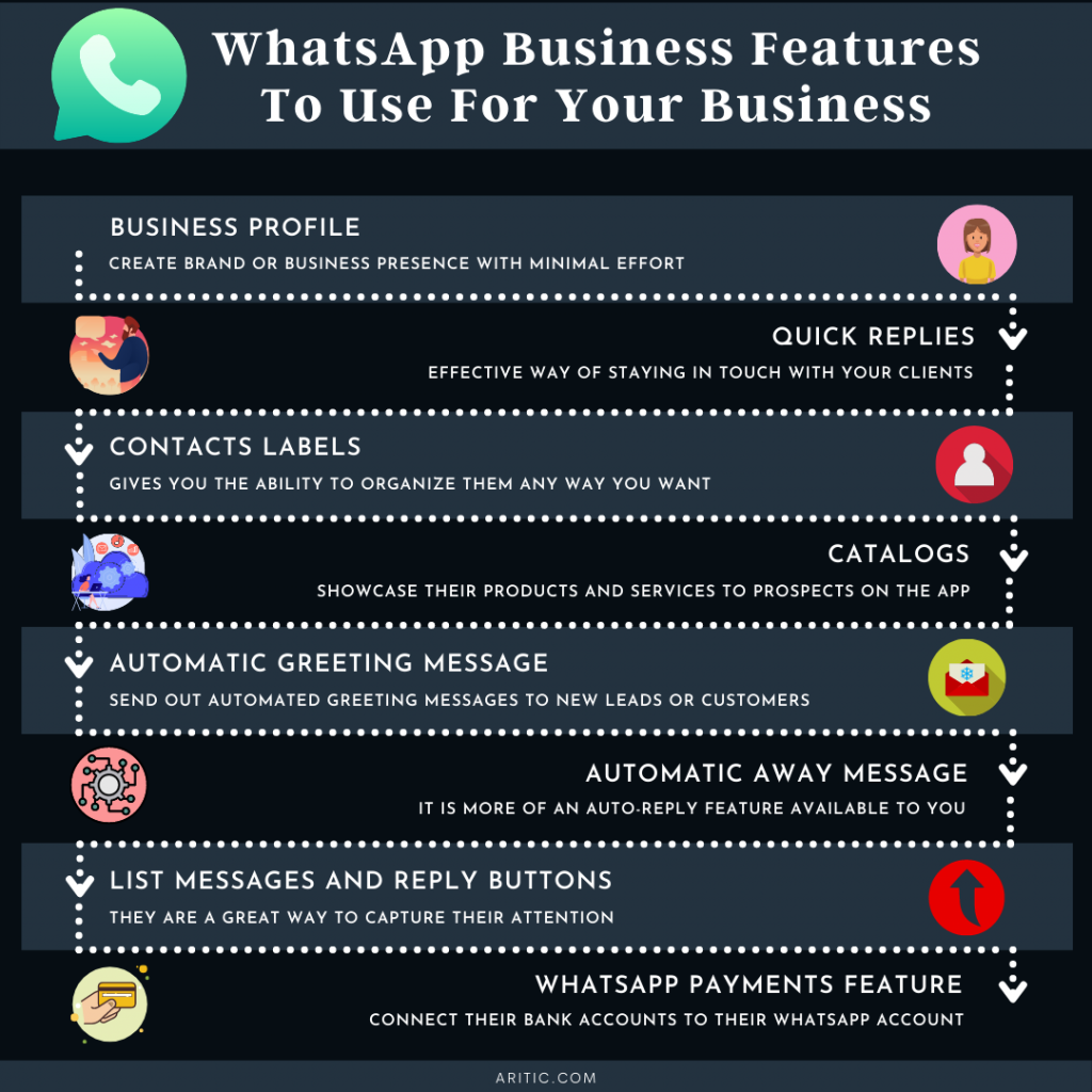 How To Create a Branded Business Presence on WhatsApp