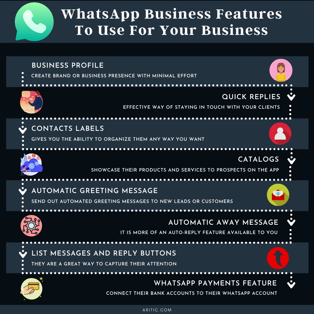 Whatsapp for Business: The Ultimate Guide 2023
