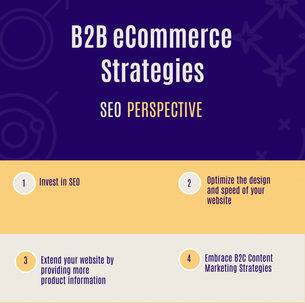 B2B eCommerce platform Strategies: SEO Perspective