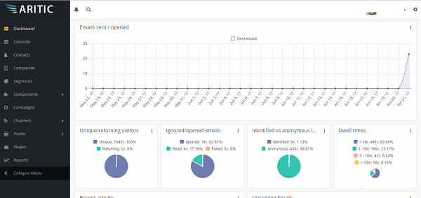 Aritic PinPoint-email marketing automation software