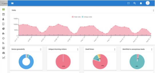 marketing-automation-for-small-and-medium-businesses
