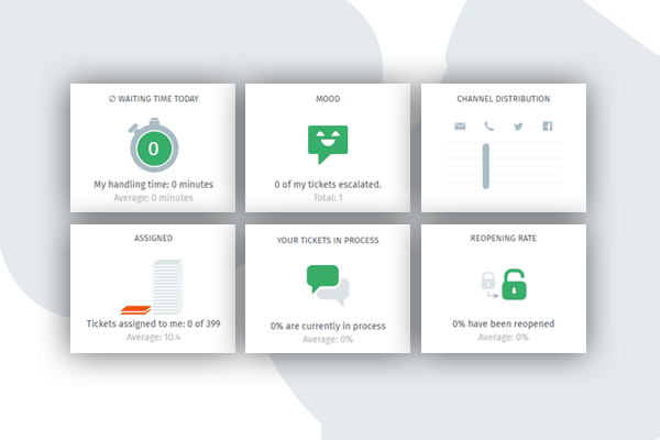 Aritic Desk Dashboard