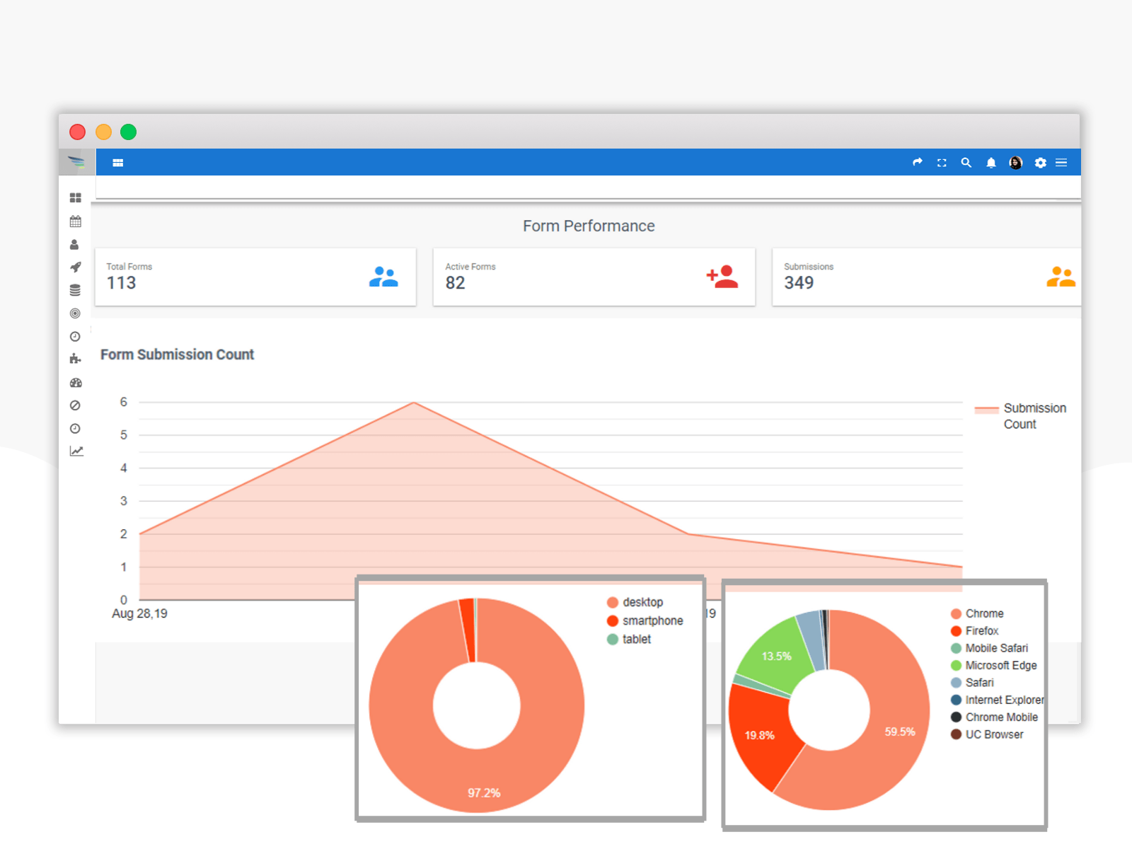 Form reports