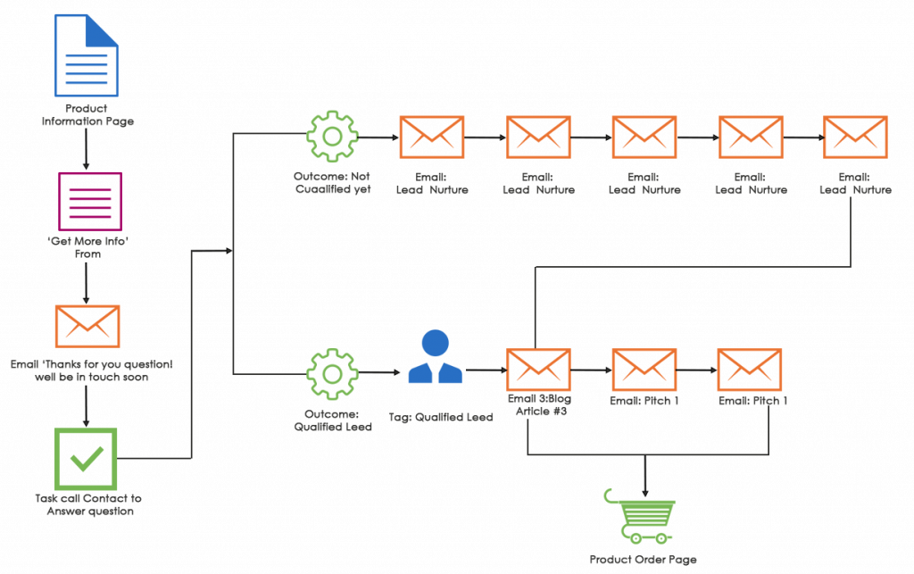 Lead-qualification-funnel