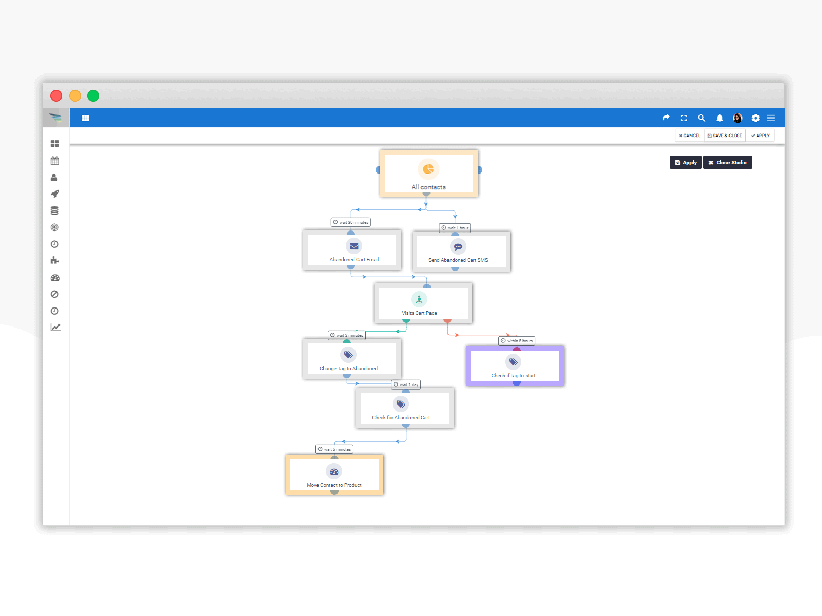 Multichannel Automation Campaign