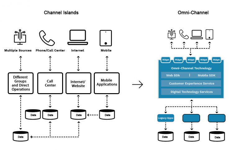 Marketing Automation for SaaS