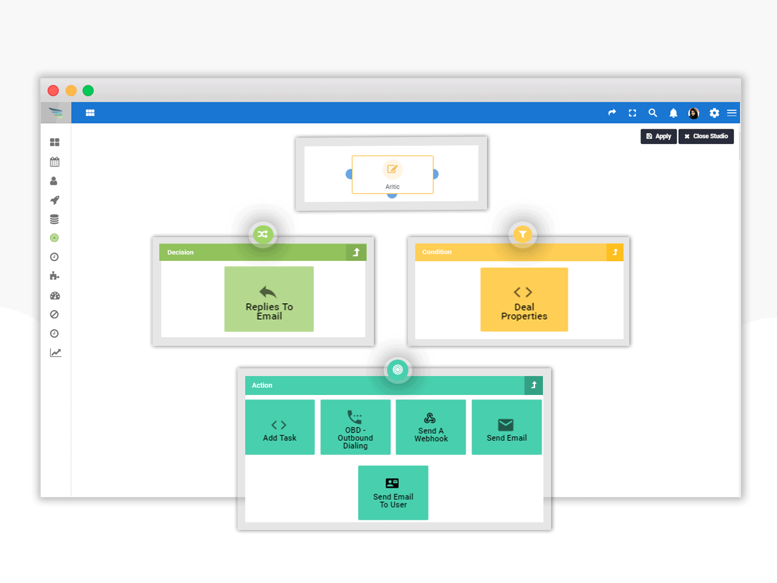 sales automation workflow