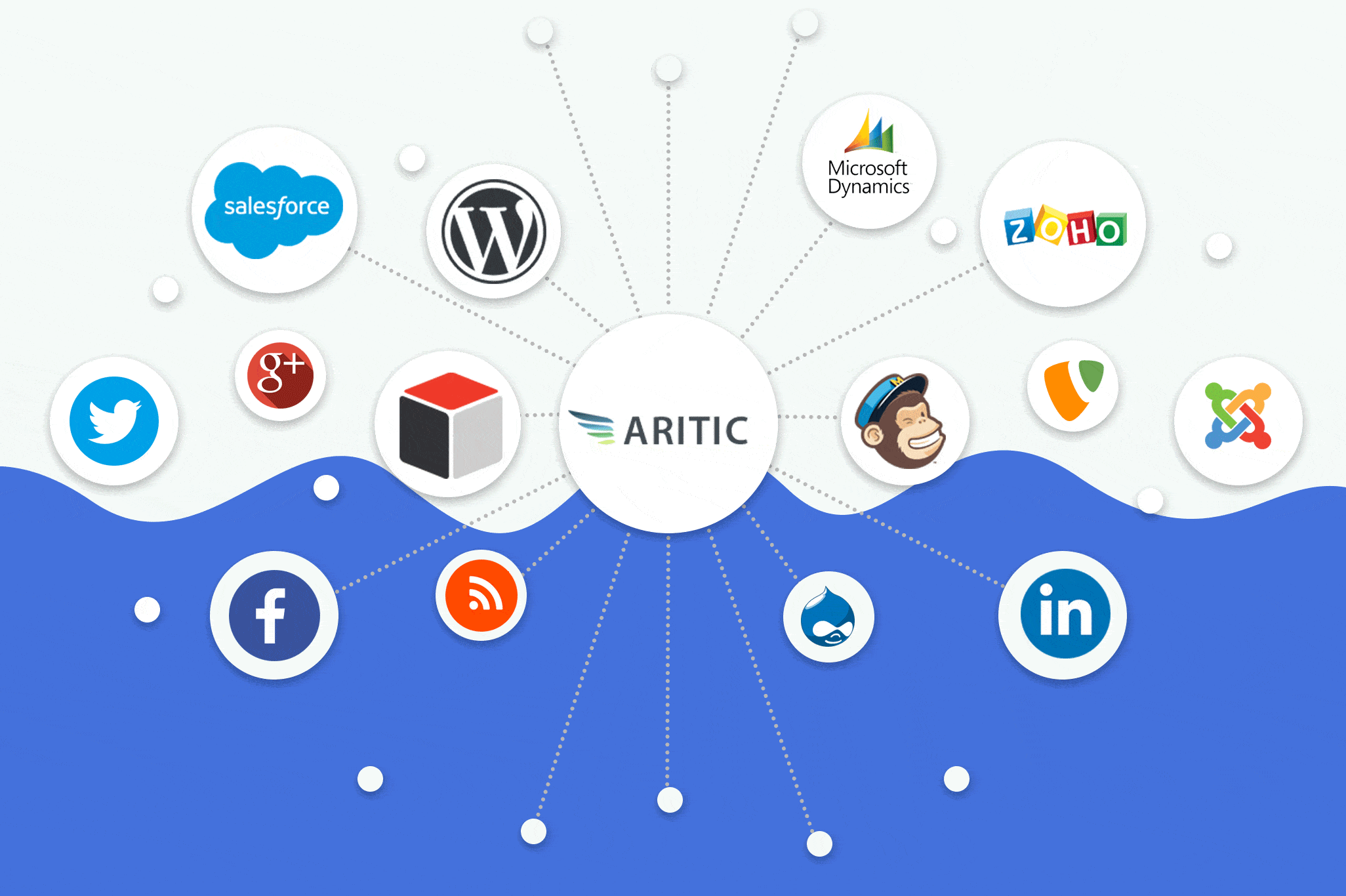 Integration from Aritic