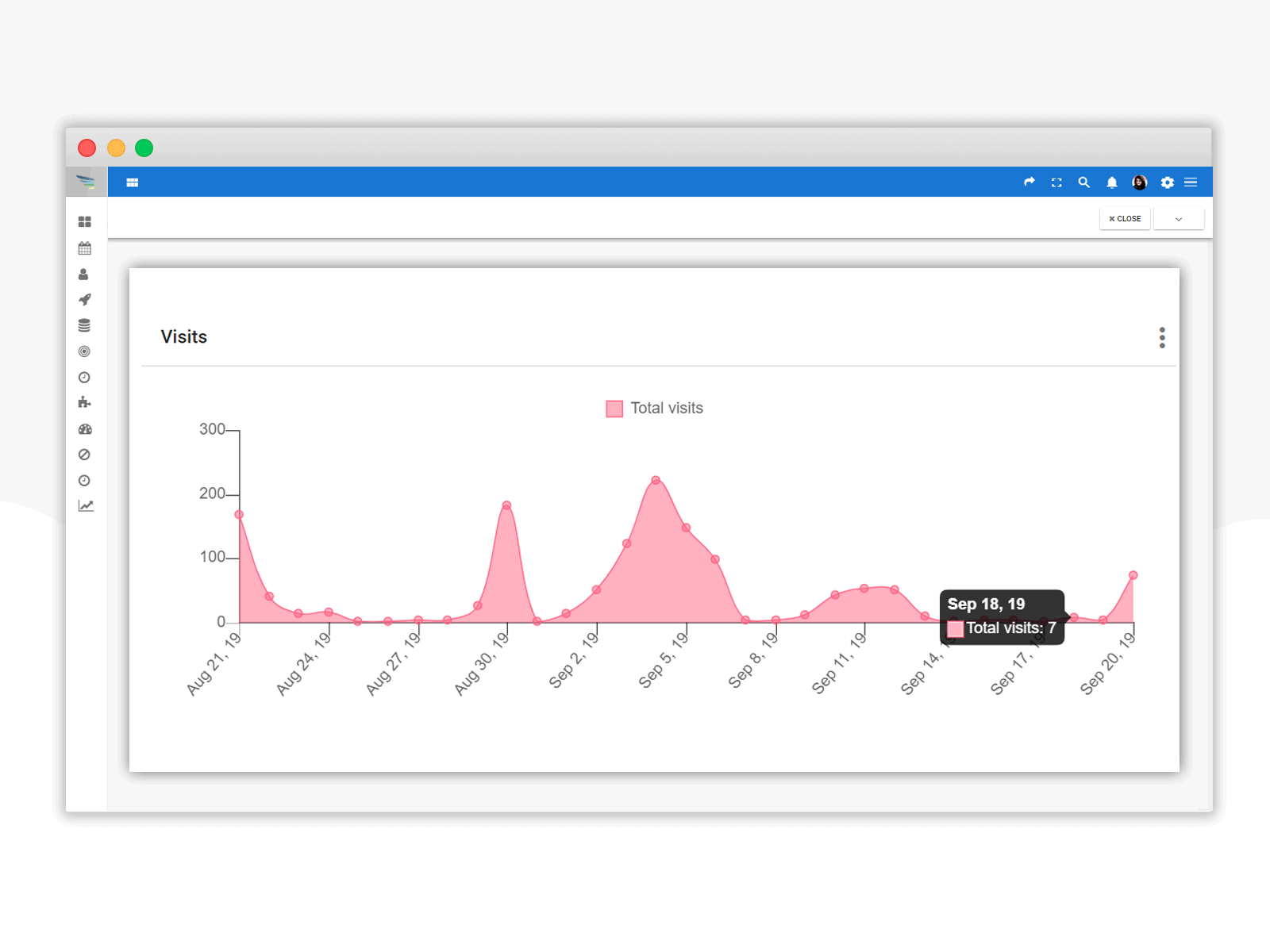 Website Visit Report