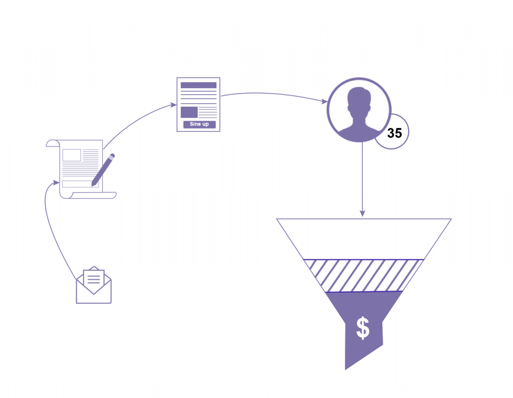 contact-funnel