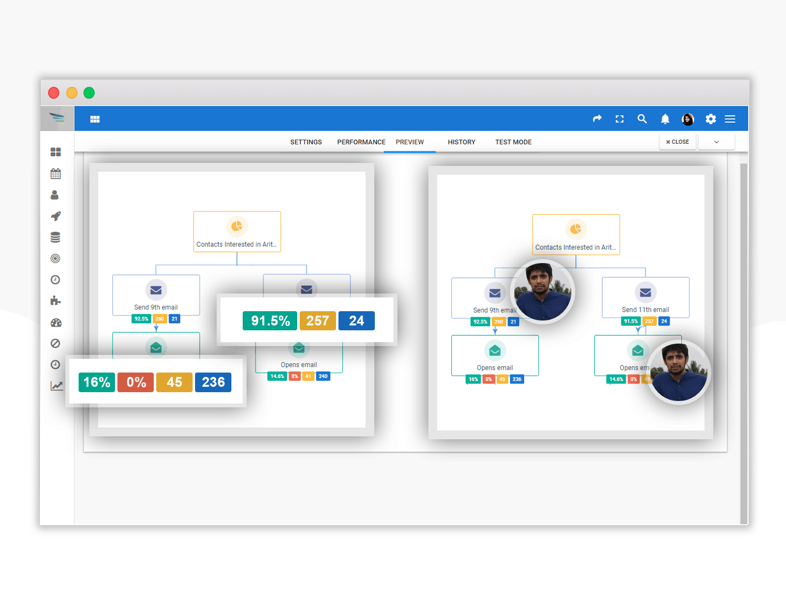 Inside aritic customer journey or purchase cycle