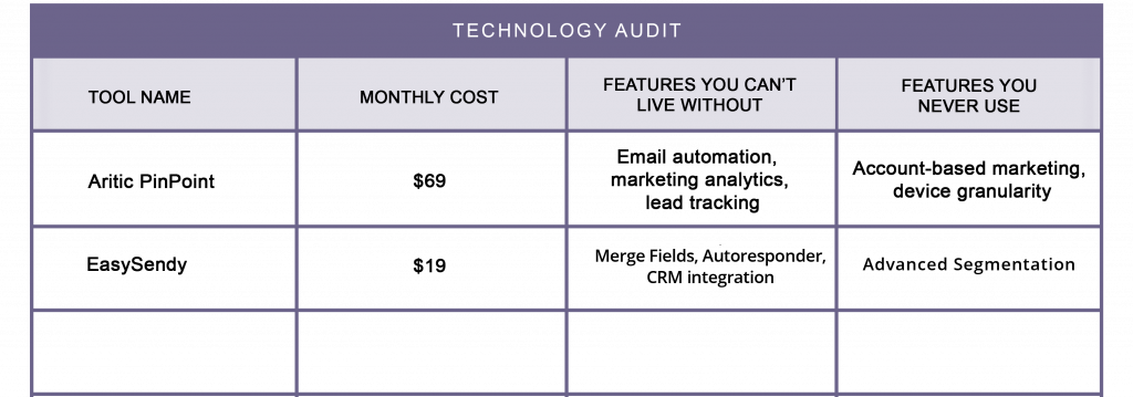 Integrated Automation Systems