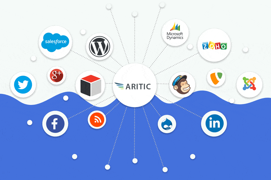 Aritic and salesforce integration