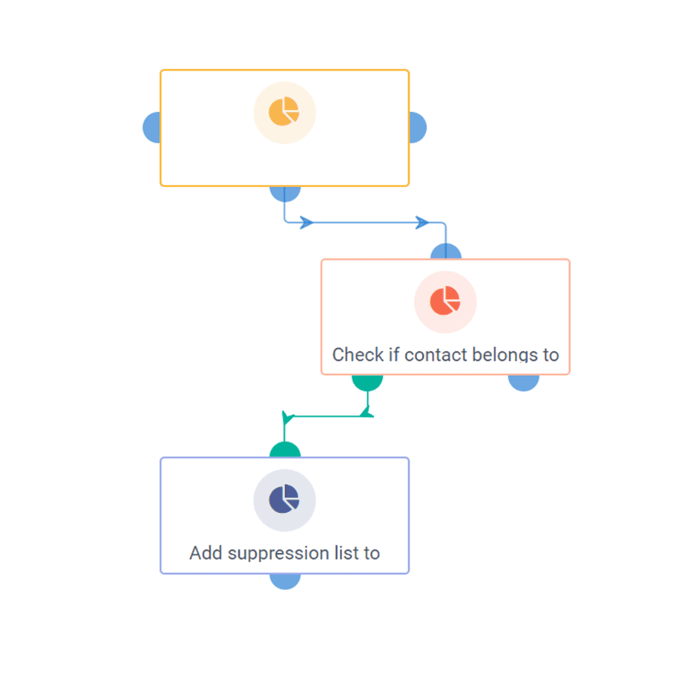 Aritic on Adding Suppression List to a Segment