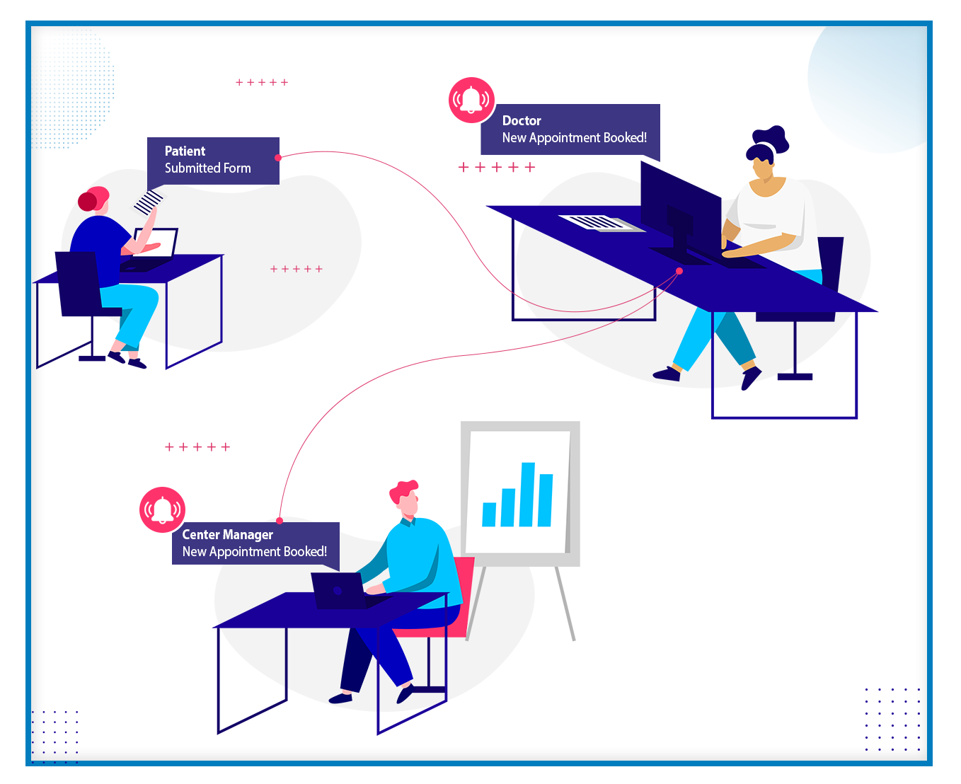 automated appointment booking