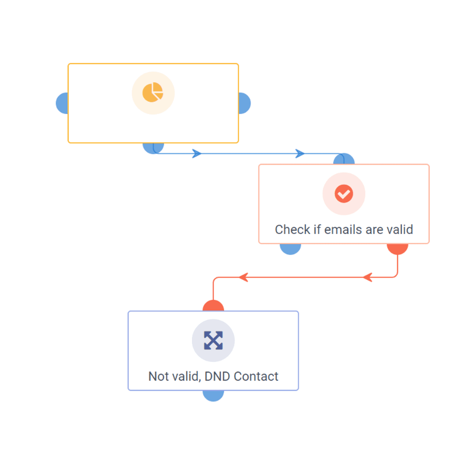 Aritic Automatic DND for invalid Emails