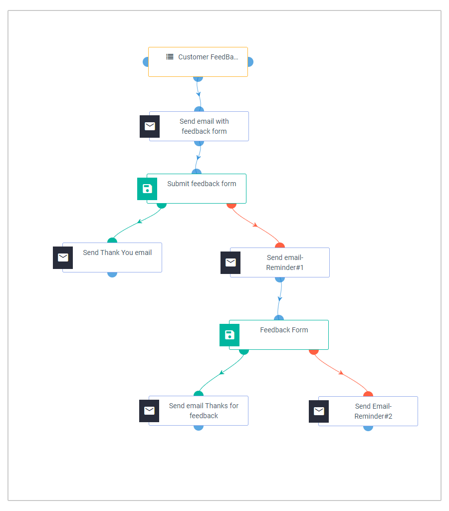 Feedback Survey workflow