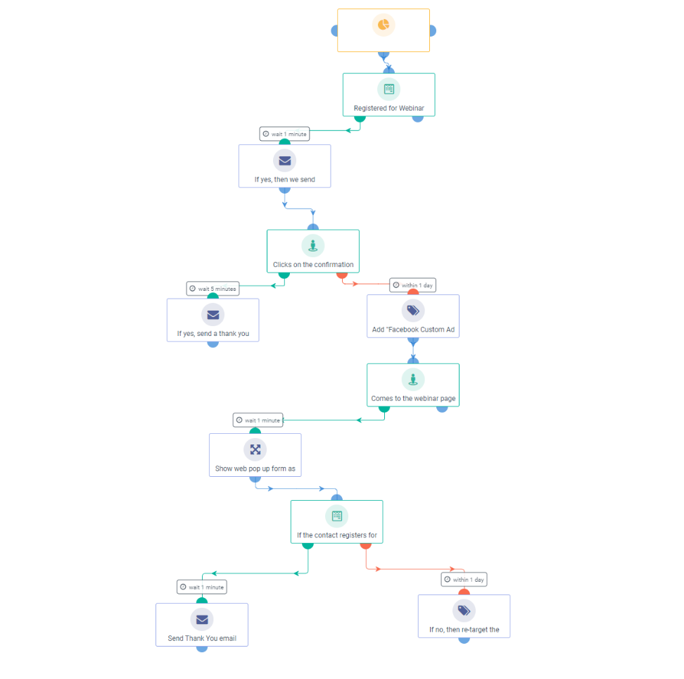 Webinar Registration Abandonment