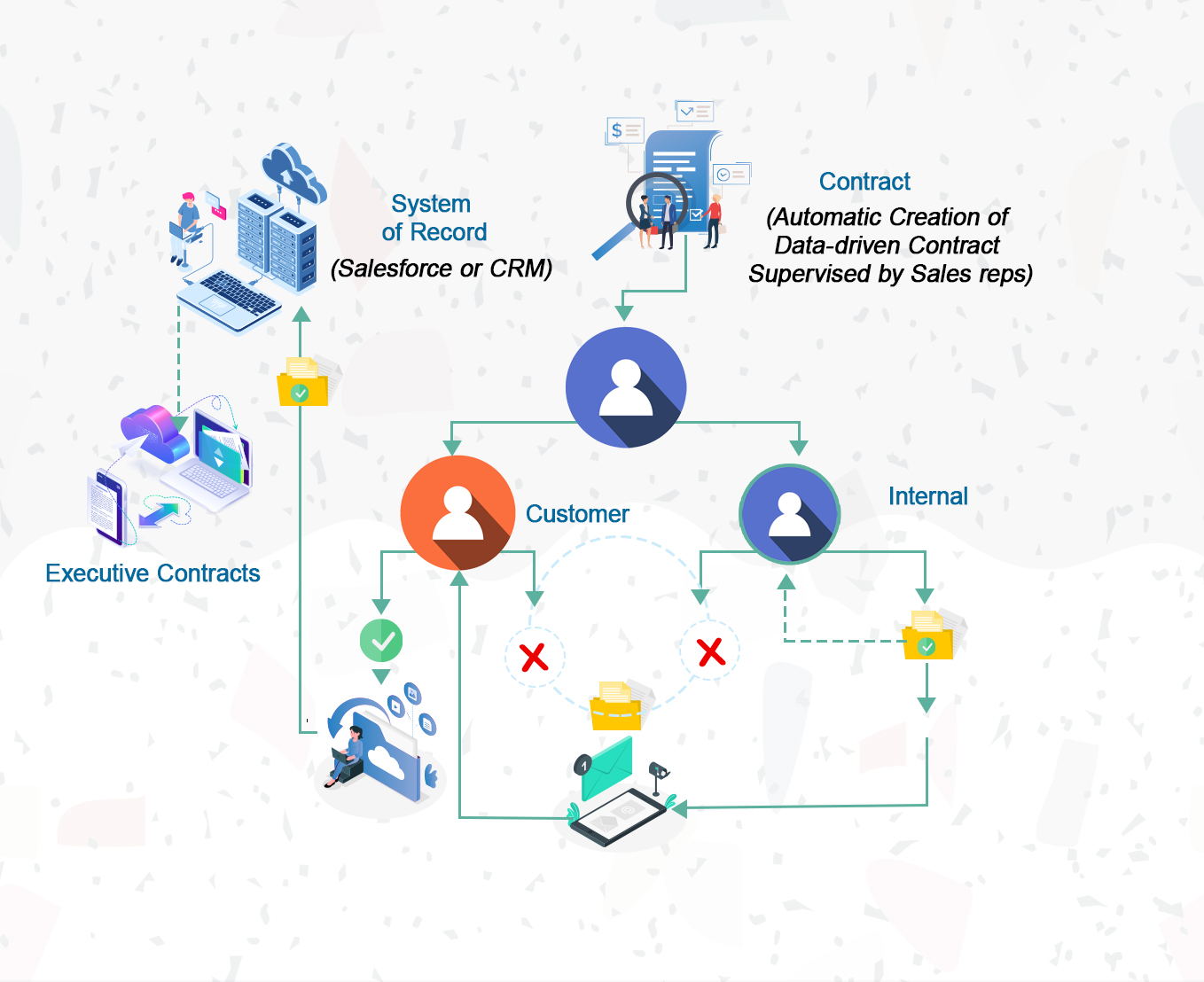 Maximize Service Agreement Revenue